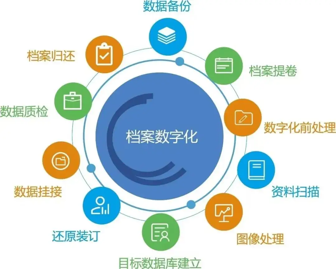 高精度OCR識(shí)別與檔案智慧管理系統(tǒng)研發(fā)